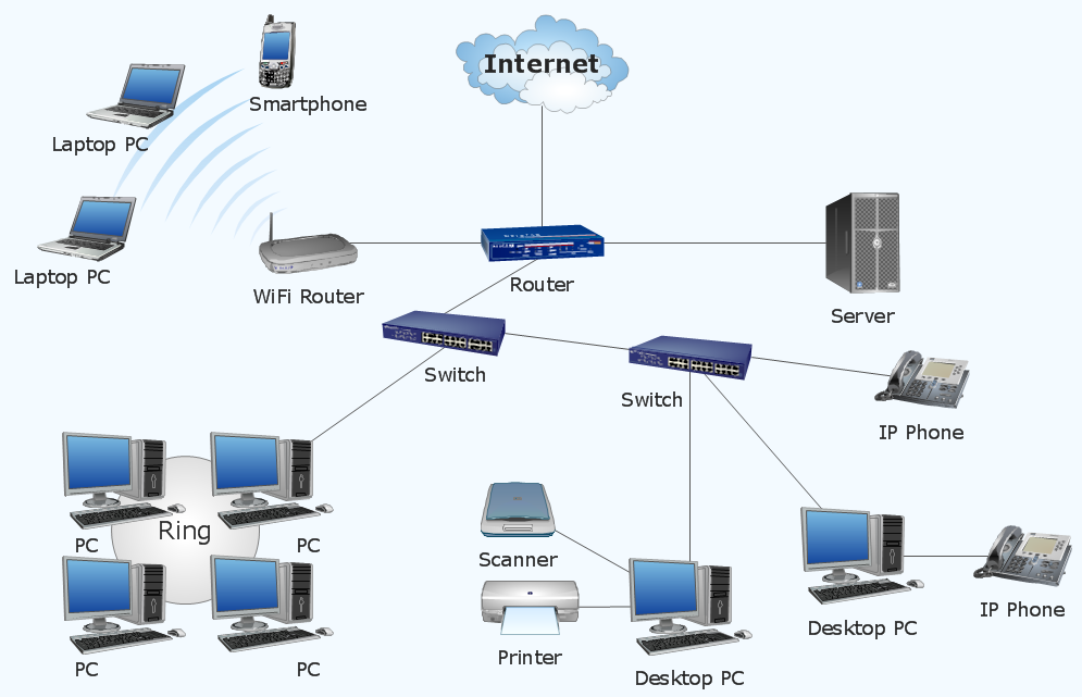 شبکه Network